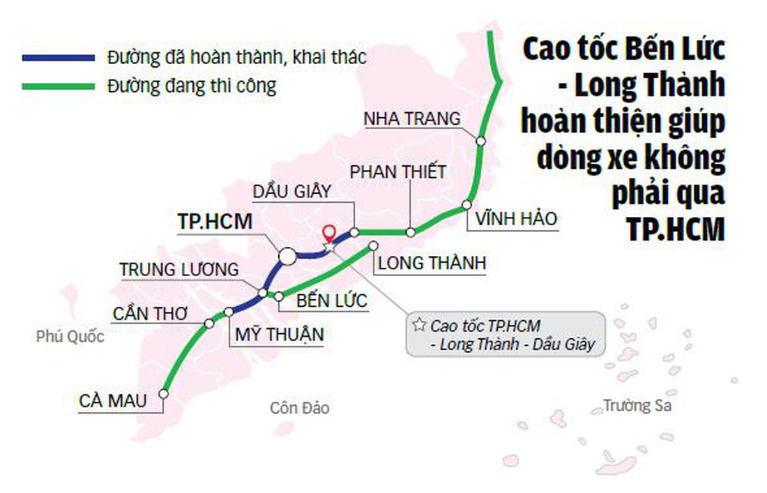 Cao tốc Bến Lức - Long Thành sẽ khép kín với cao tốc TP.HCM - Long Thành - Dầu Giây qua quốc lộ 51 và cao tốc Biên Hòa - Vũng Tàu - Đồ họa: TUẤN ANH